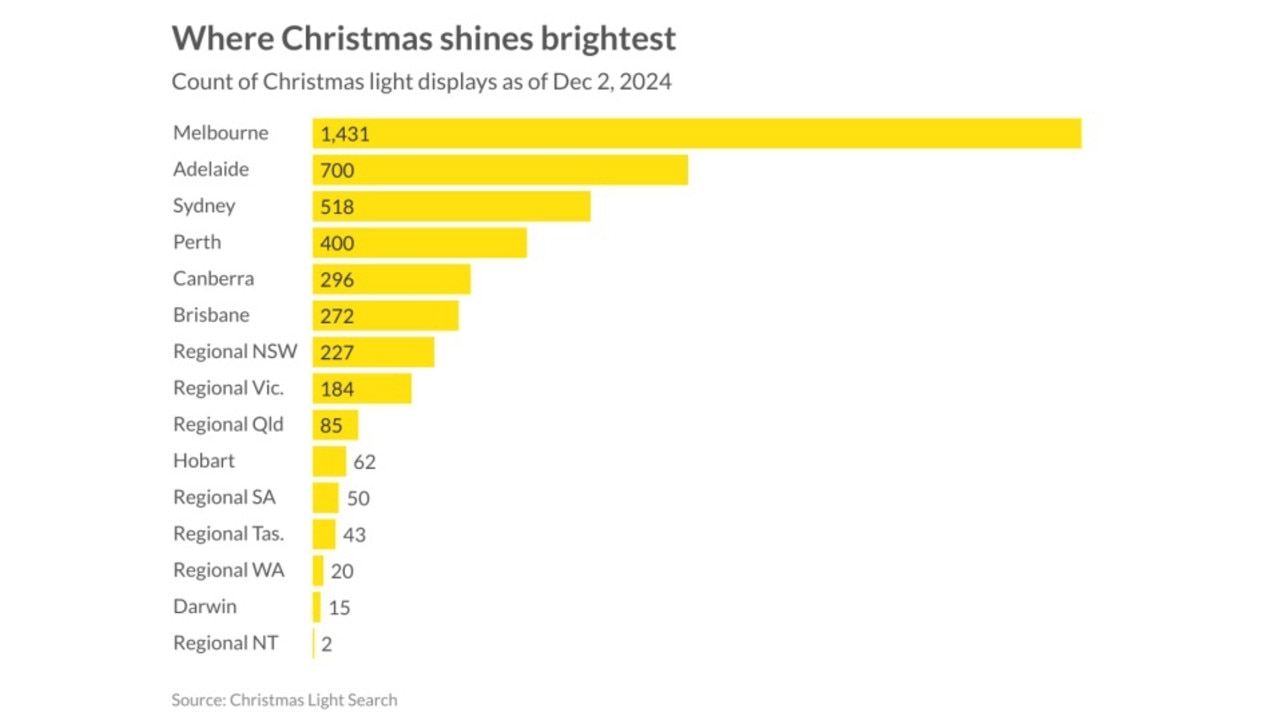 Christmas Lights Source: Ray White