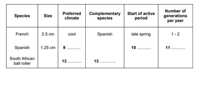 IELTS Academic English quiz question.