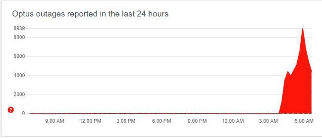 Optus outages in Australia. Picture: Downdetector