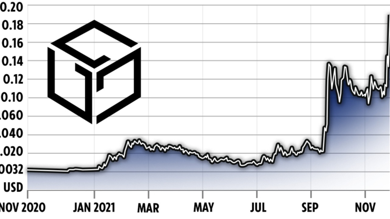 gala crypto price history