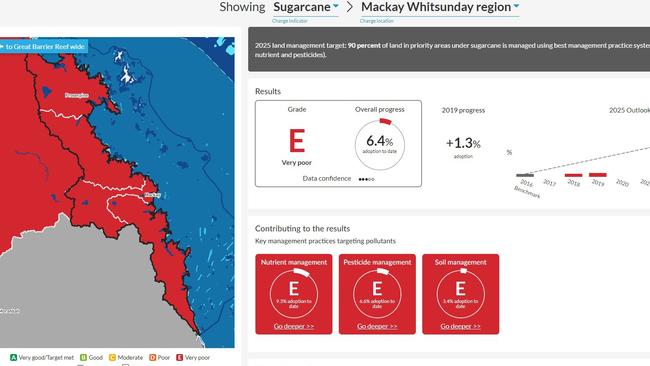 The Reef Water Quality Report Card 2019 for the Mackay Whitsunday region. Picture: Department of Environment and Science.