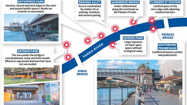 Yarra River areas in need of a facelift.