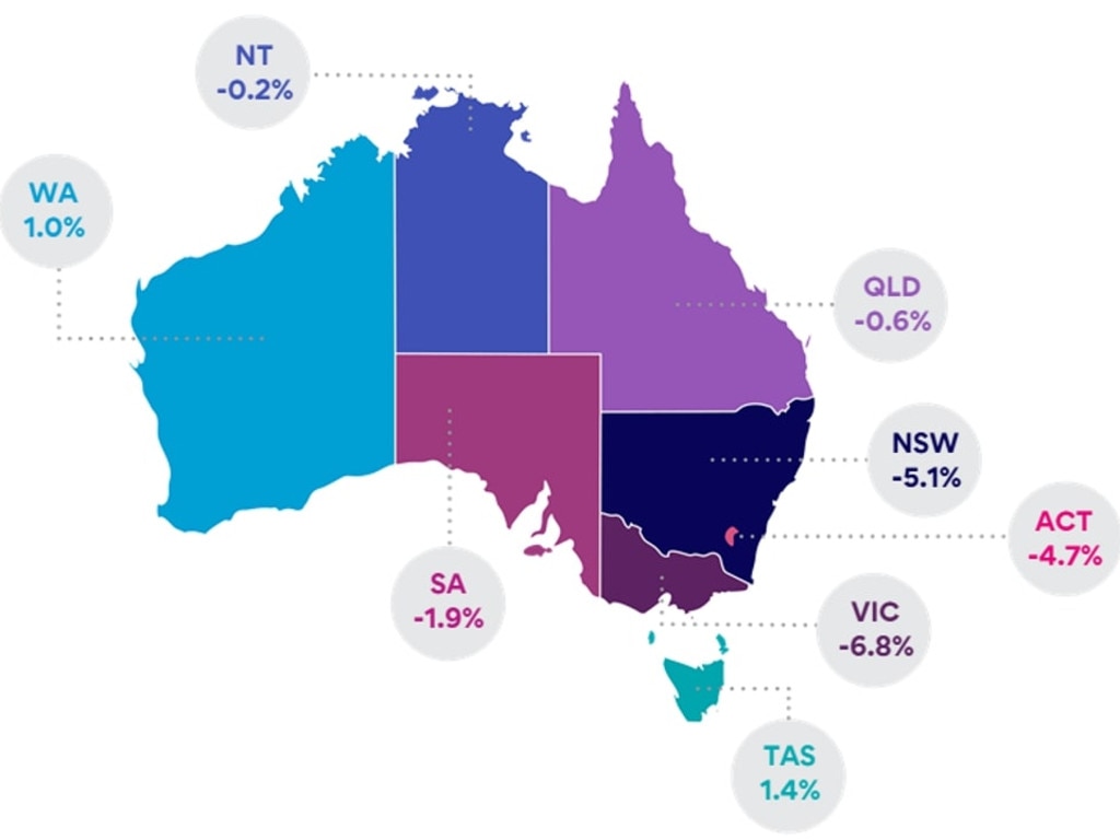 National, state and territory and metro/ regional job ad growth/decline comparing October 2023 to: i) September 2023 (m/m), and below ii) October 2022 (y/y). Souce: SEEK.