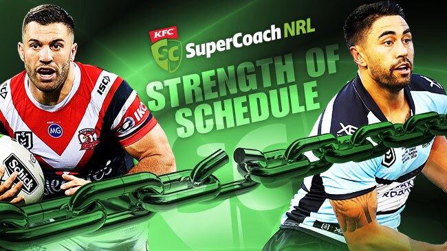 How does every NRL team's opening eight rounds rate on our Strength of Schedule ratings?