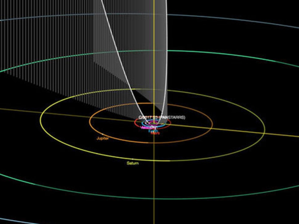 The orbit of PanSTARRS C/2017 S3. Picture: NASA