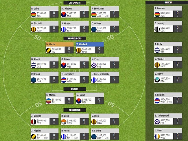 Mark Robinson’s SuperCoach team.