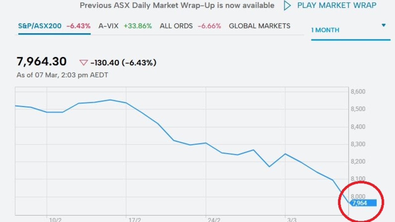 Australia’s $200bn fallout from Trump tariffs