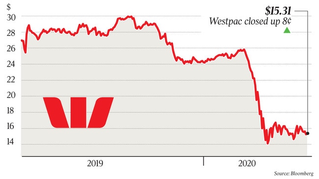 taus biz data room westpac