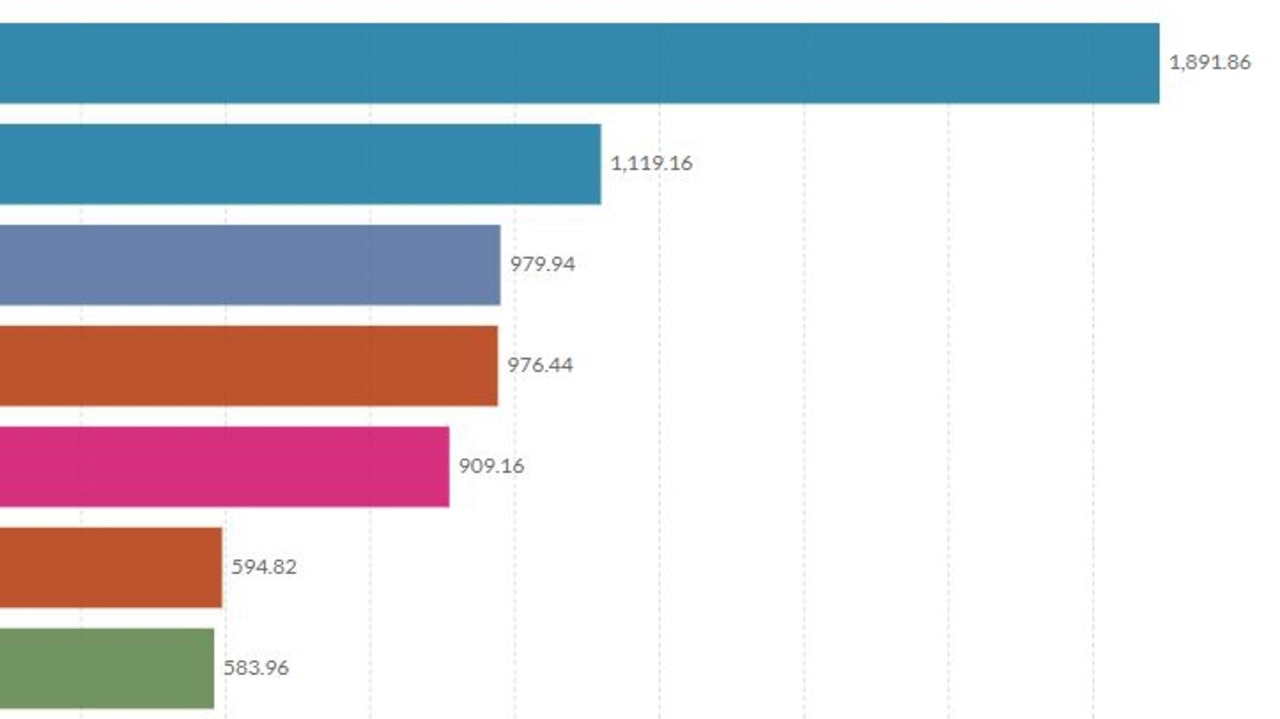 Covid cases in Israel are rising and fast. Source: Our World in Data