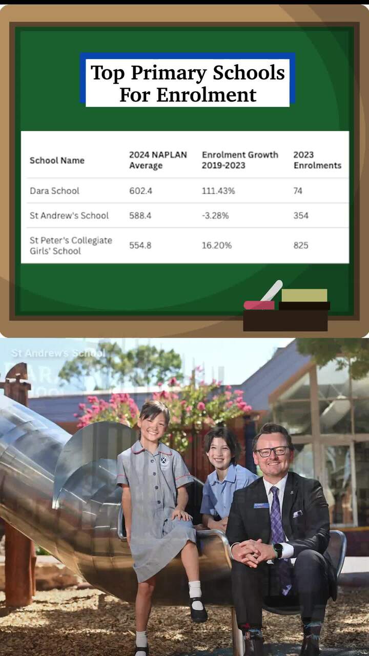 The elite SA schools winning the enrolment race