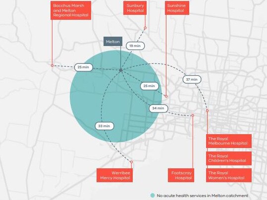 Travel time by car to public hospitals in Melbourne’s west from Melton. Source: VHBA