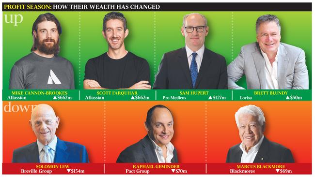 Profit season: how their wealth has changed