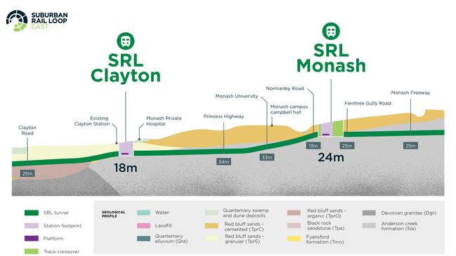 The detailed underground path SRL East will follow through Melbourne’s middle suburbs.