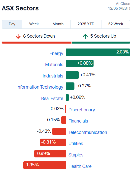Source: Market Index