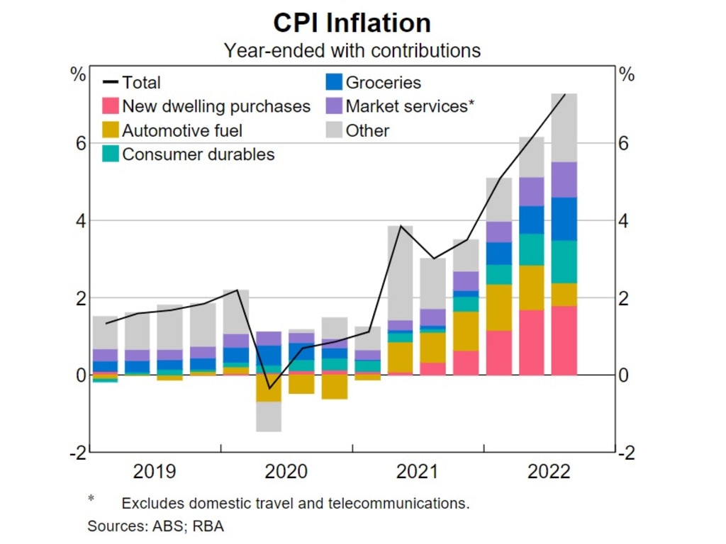 RBA statement of policy Uncertainty in forecasts to bring