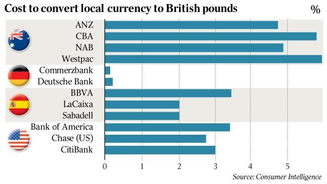 Source: Consumer Intelligence.