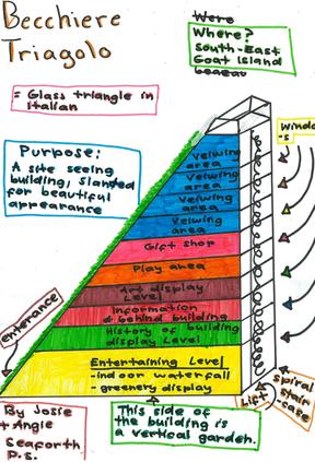 Josie and Angie of Seaforth Public School designed a building called Becchiere Triagolo, which is Italian for glass triangle. It is a sight-seeing building for the south-east of Goat Island, slanted for beautiful appearance. It has 10 level including (from bottom) an entertaining level with indoor waterfall and greenery display; history of building display level; information; art display level; play area; gift shop; three floors of viewing. One side of the building is a vertical garden.