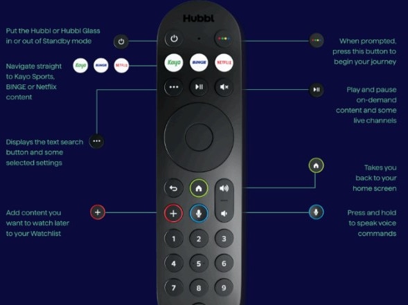 The Hubbl remote control has some awesome features.