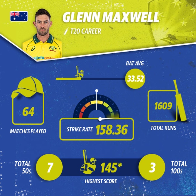 Glenn Maxwell's T20 international career