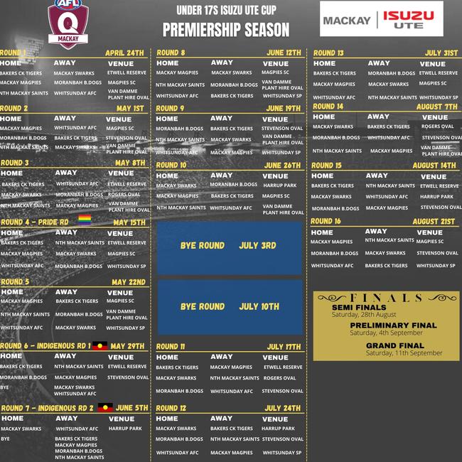 Mackay 2021 AFL U17 fixture.