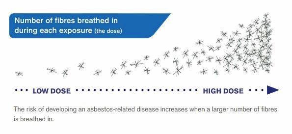 SOURCE: Department of Health. Picture: Supplied