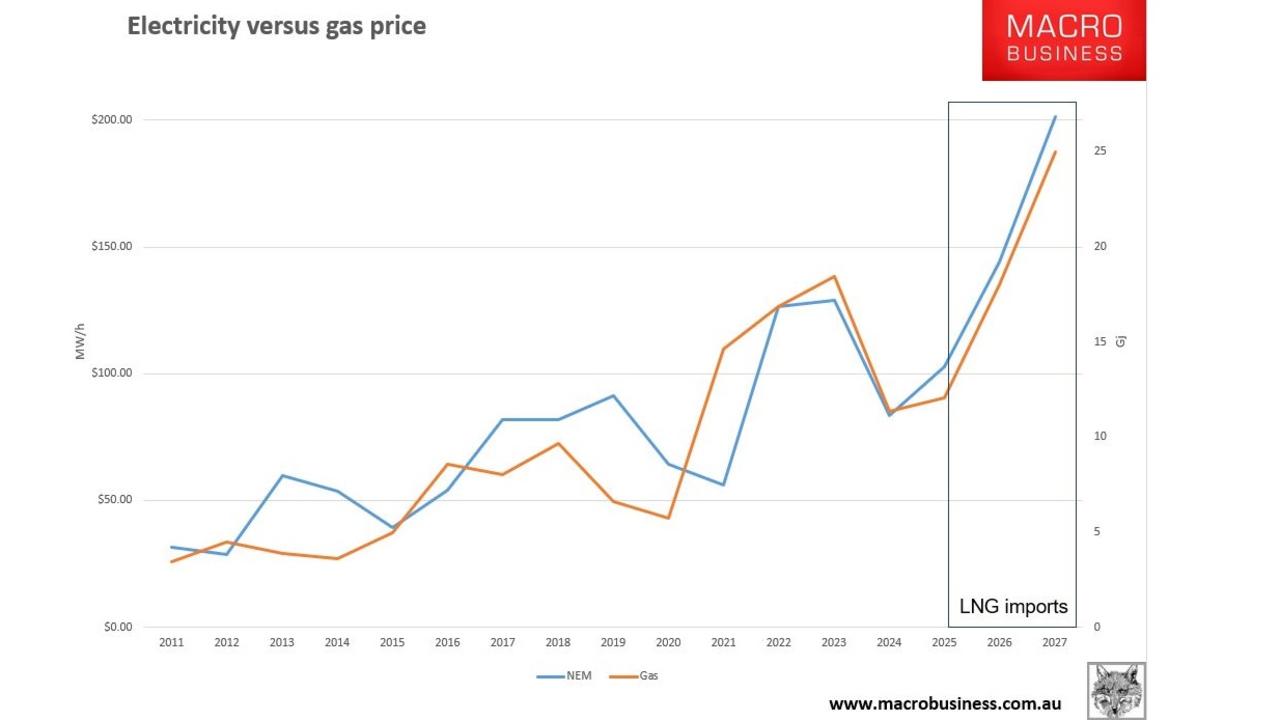 So far, you have been spared the worst of this shock because state and federal governments combined to rebate your power bills in the wake of the Ukraine war.