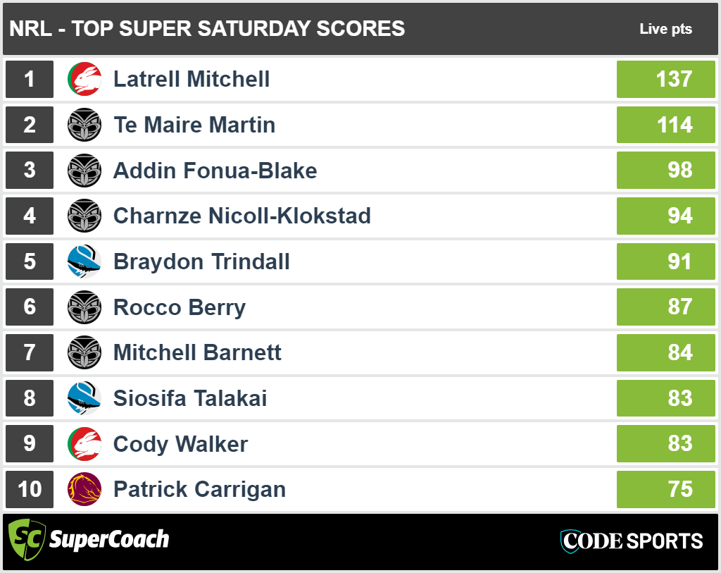 Super Saturday - top SuperCoach scores