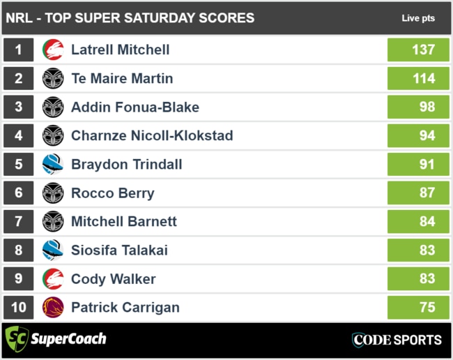 Super Saturday - top SuperCoach scores