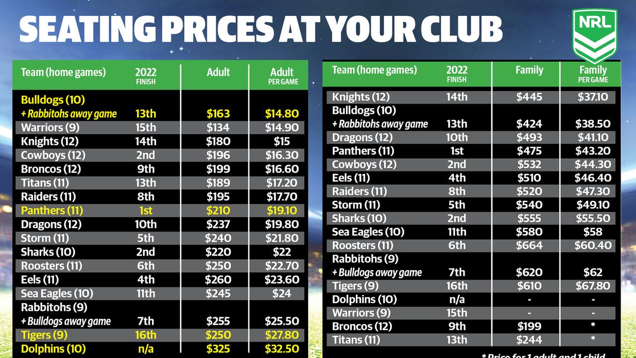 Members ticket prices at your club.
