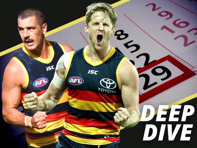 Analysis on the Adelaide Crows' 2021 AFL fixture.