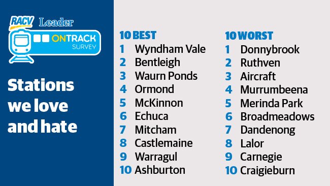 Commuters have spoken to name the stations they love and hate.