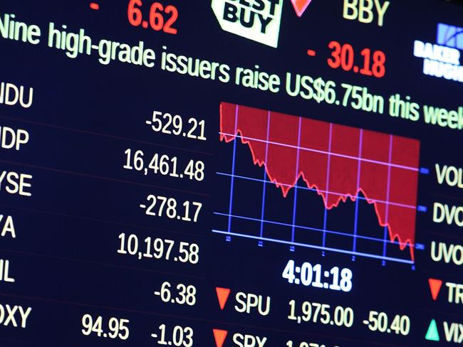 A screen on the floor of the New York Stock Exchange (NYSE) shows the market numbers near the close of the day on August 21, 2015 in New York City. The Dow fell over 500 points.