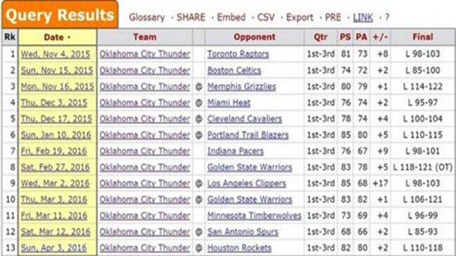 Oklahoma’s woes in one worrying graphic.