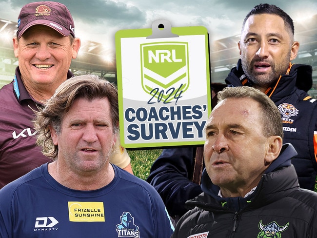 2024 NRL Coaches' Survey results are in!