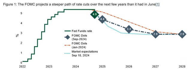 Source: Insight Investment