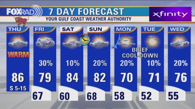 Houston weather: Rodeo forecast for Thursday, March 9