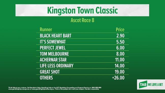 TAB market update: KINGSTON TOWN CLASSIC