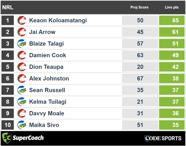 Souths v Parramatta halftime NRL SuperCoach scores.