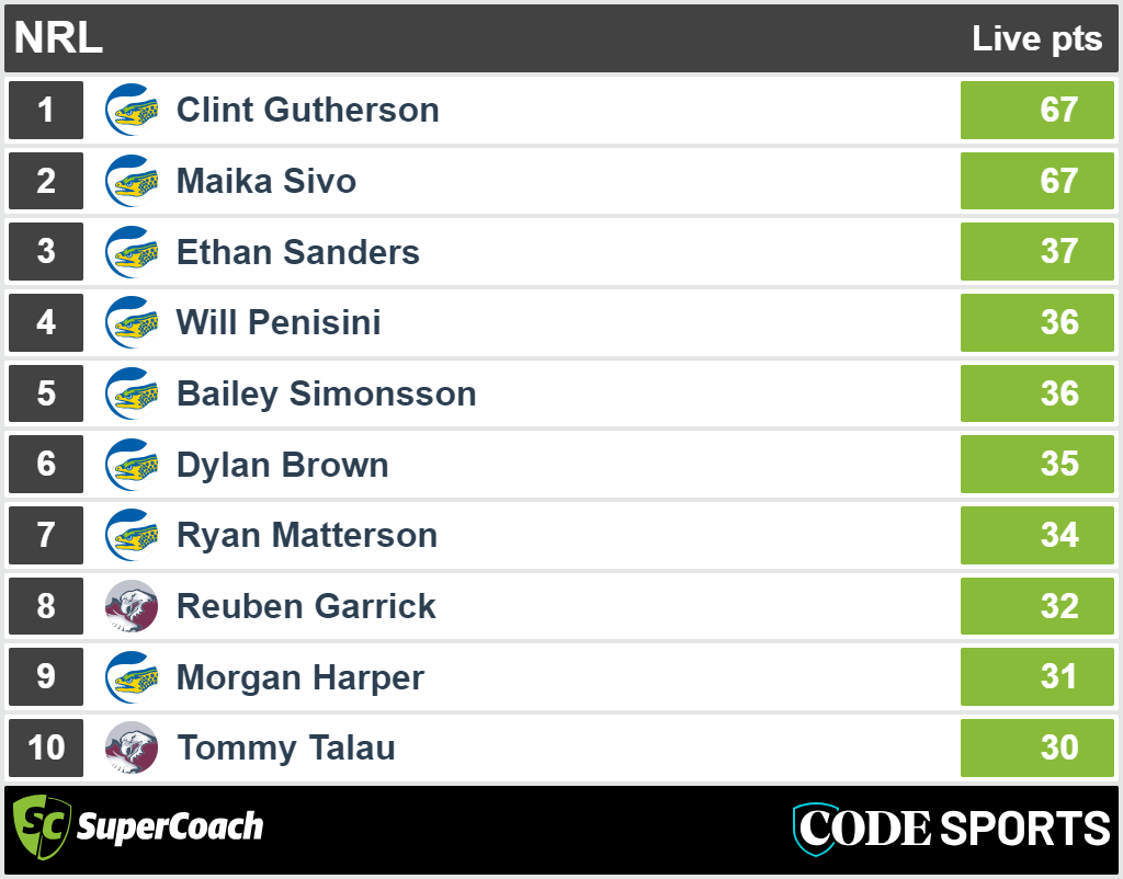 Manly vs Parramatta - SuperCoach halftime scores