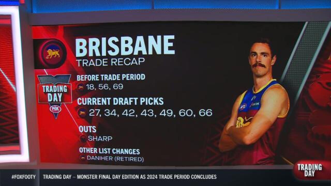 Trade Recap: Brisbane Lions