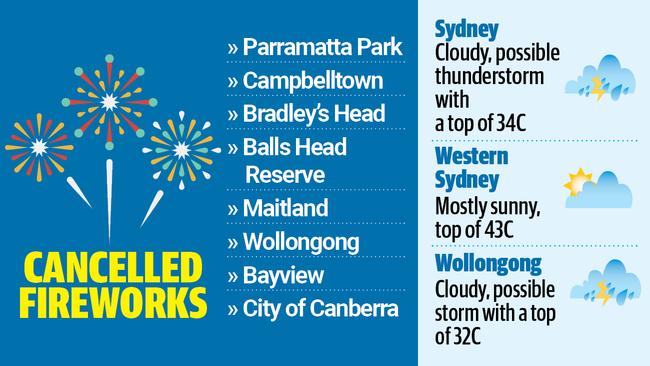 Where NYE fireworks have been cancelled across NSW.