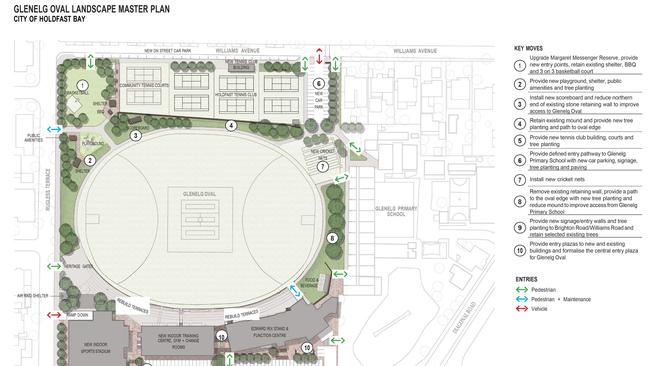 The Glenelg Oval landscape masterplan. Source: Holdfast Bay Council.