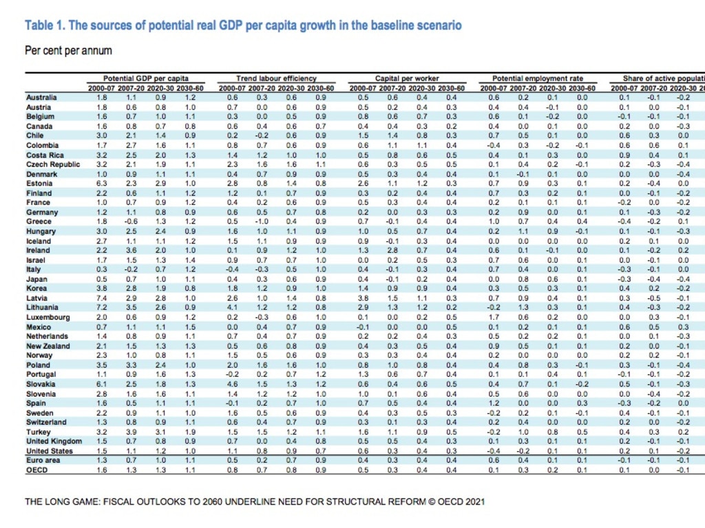 Australian economy: OECD warns GDP about to take a big hit because of ...