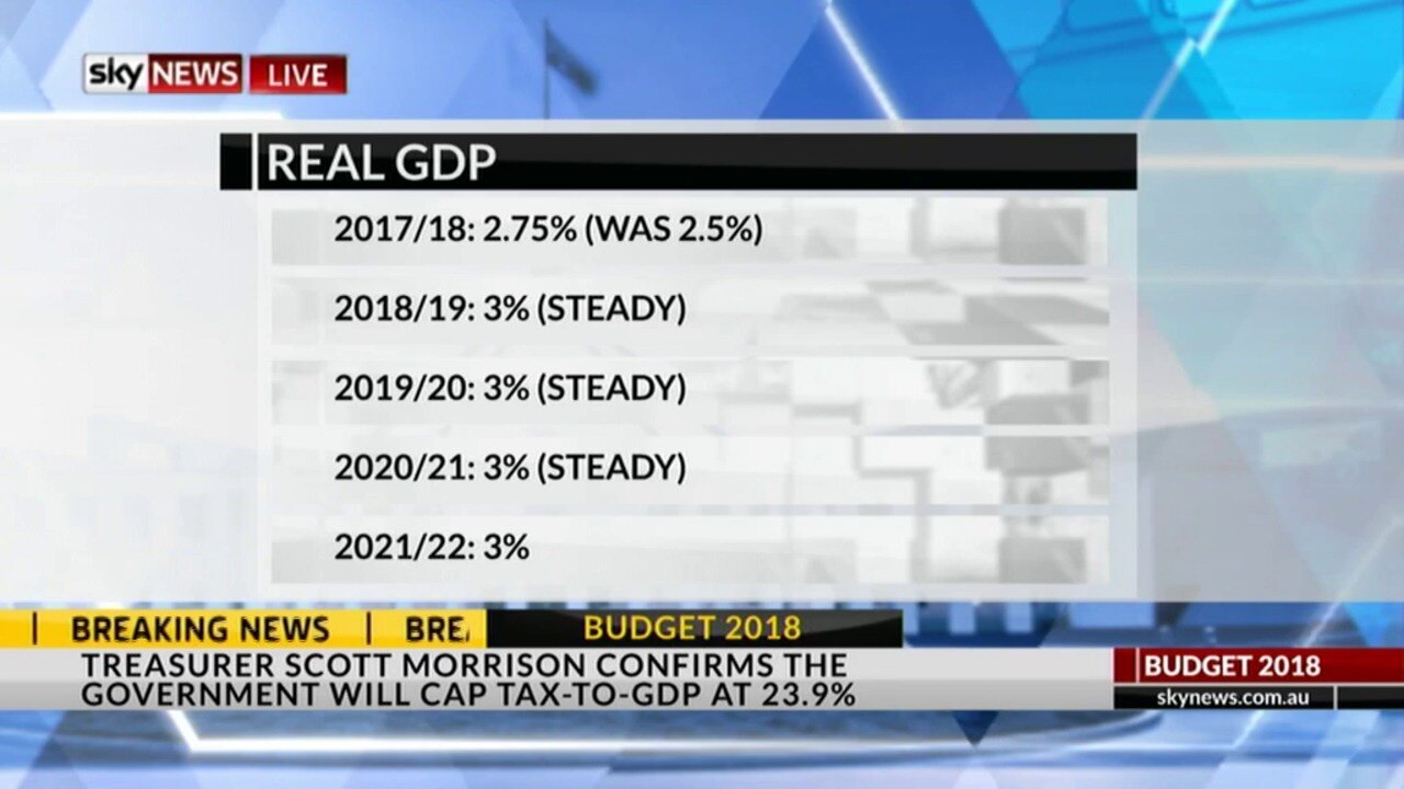 Return to surplus looks 'believeable'