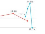 Graph reveals Australia’s ‘great shame’