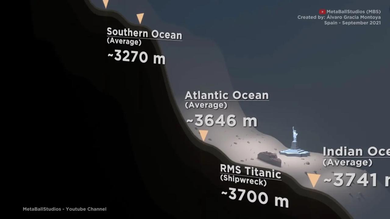 The Titan submersible may have exceeded depths surpassing two Grand Canyons, about 3700 metres down. Picture: YouTube/MetaBallStudios