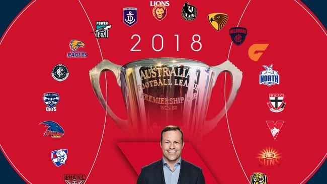 Brad Johnson's take on all 18 clubs for the 2018 AFL season.