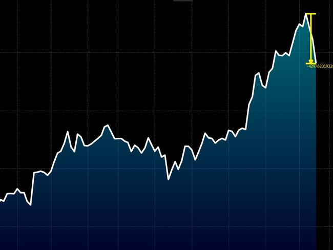 Nvidia loses $646﻿ billion in stock market price wipeout, drops behind Microsoft, Apple