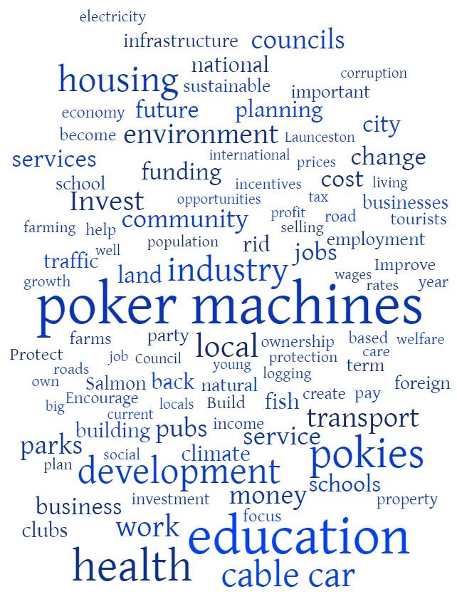 A word cloud made up of popular results from the Tasmania 2022 survey results reveals what is on Tasmanians’ mind heading into the future.