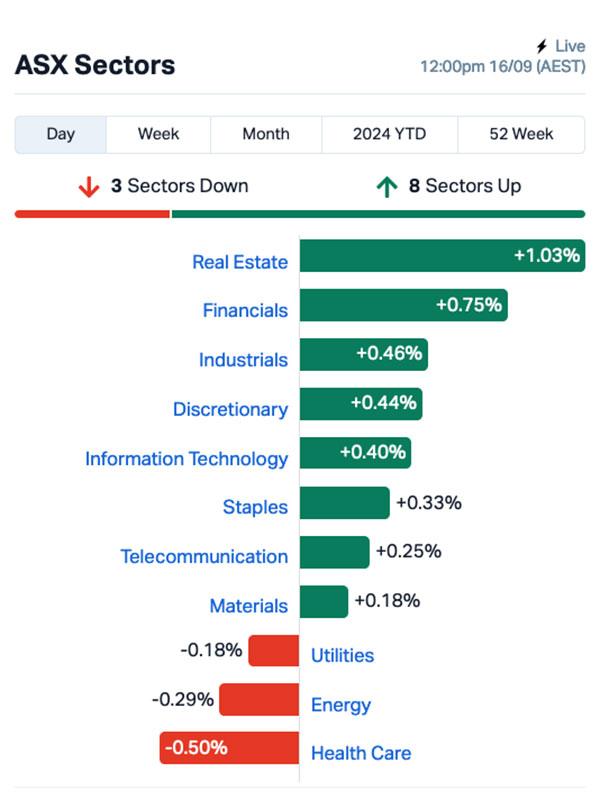 Chart via MarketIndex